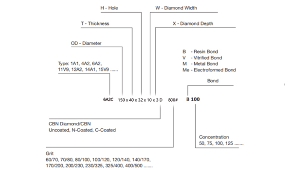 6a2c diamond cup wheel